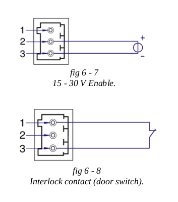 porovnanie zapojena vstupov Interlock a Enable